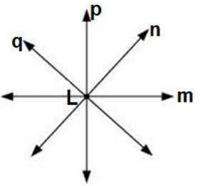 Ex-10.1, Basic Geometrical Concepts, Class 6, Maths RD Sharma Solutions | RD Sharma Solutions for Class 6 Mathematics