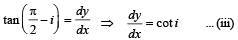JEE Advanced (Subjective Type Questions): Ray & Wave Optics- 1 | Chapter-wise Tests for JEE Main & Advanced