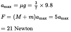 JEE Main Previous Year Questions (2016- 2025): Laws of Motion