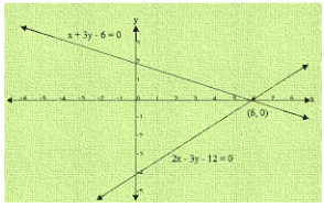 Ex-3.2 Pair Of Linear Equations In Two Variables (Part - 3), Class 10, Math RD Sharma Solutions