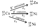 Subjective Type Questions: Chemical Kinetics & Nuclear Chemistry- 3 | JEE Advanced