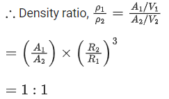 JEE Previous year questions (2021-22): Atom & Nuclei
