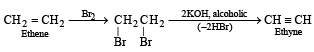 JEE Advanced (Subjective Type Questions): Hydrocarbons- 1 | Chapter-wise Tests for JEE Main & Advanced