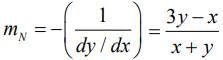 JEE Main Previous Year Questions (2016- 2025): Applications of Derivatives