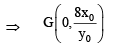 JEE Advanced (Matrix Match): Conic Sections | Chapter-wise Tests for JEE Main & Advanced