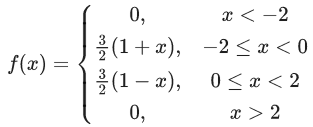 JEE Main Previous year questions (2021-23): Limits, Continuity and Differentiability