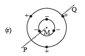 JEE Advanced (Matrix Match & Integer Answer): Electrostatics | Chapter-wise Tests for JEE Main & Advanced