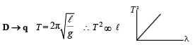 JEE Advanced (Fill in the Blanks): Simple Harmonic Motion (Oscillations) | Chapter-wise Tests for JEE Main & Advanced