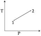 JEE Main Previous Year Questions (2016- 2025): Ray & Wave Optics- 2 | Physics for Airmen Group X - Airforce X Y / Indian Navy SSR
