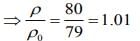 JEE Main Previous Year Questions (2016- 2025): Heat & Thermodynamics- 1 | Physics for Airmen Group X - Airforce X Y / Indian Navy SSR