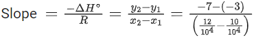 JEE Main Previous Year Questions (2016- 2025): Thermodynamics