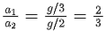 JEE Main Previous Year Questions (2016- 2025): Laws of Motion