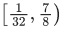 JEE Main Previous Year Questions (2021-23): Inverse Trigonometric Functions