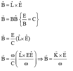 JEE Main Previous year questions (2021-23): Waves