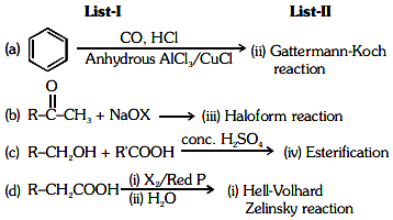 NEET Previous Year Questions (2014-2024): Aldehydes, Ketones & Carboxylic Acids | Chemistry Class 12