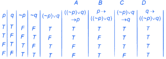 JEE Main Previous Year Questions (2021-23): Miscellaneous (Mathematical Reasoning)