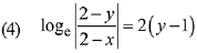 JEE Main Previous Year Questions (2016- 2025): Differential Equations