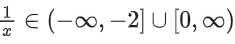 JEE Main Previous Year Questions (2016- 2025): Functions | Mathematics (Maths) Class 12
