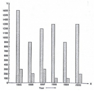 Ex-23.2 (Part - 1), Graphical Representation Of Statistical Data, Class 9, Math RD Sharma Solutions | RD Sharma Solutions for Class 9 Mathematics
