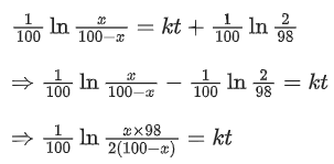 JEE Main Previous Year Questions (2016- 2025): Applications of Derivatives