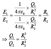 JEE Main Previous Year Questions (2016-2025): Electrostatics- 1