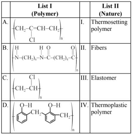 JEE Previous Year Questions (2022-21): Polymers