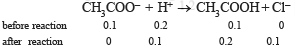 JEE Advanced (Subjective Type Questions): Equilibrium- 1 | Chapter-wise Tests for JEE Main & Advanced