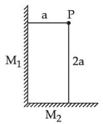 JEE Main Previous year questions (2022-23): Ray & Wave Optics - 2
