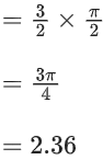 JEE Main Previous Year Questions (2021-23): Inverse Trigonometric Functions
