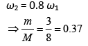 Previous Year Questions (2016-2025): Simple Harmonic Motion (Oscillations) | JEE Main