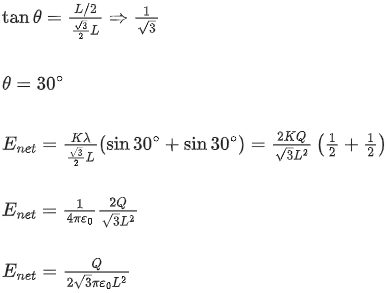 JEE Main Previous Year Questions (2016-2025): Electrostatics- 1