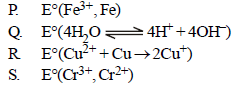 JEE Advanced (Matrix Match & Integer Answer): Electrochemistry | Chapter-wise Tests for JEE Main & Advanced