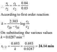 Subjective Type Questions: Chemical Kinetics & Nuclear Chemistry- 3 | JEE Advanced