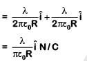 NEET Previous Year Questions (2014-2024): Electric Charges & Fields | Physics Class 12