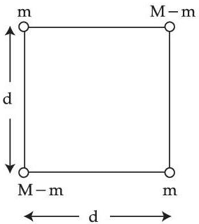 JEE Main Previous Year Questions (2021-23): Gravitation