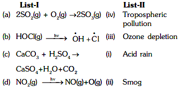 NEET Previous Year Questions (2014-2025): Environmental Chemistry (Not in NCERT) | Chemistry Class 11