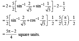 JEE Advanced (Subjective Type Questions): Definite Integrals & Applications of Integrals - 1 | Chapter-wise Tests for JEE Main & Advanced