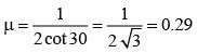 JEE Main Previous Year Questions (2016- 2025): Laws of Motion