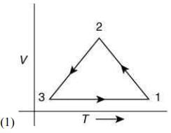 JEE Main Previous Year Questions (2016- 2025): Heat & Thermodynamics- 1 | Physics for Airmen Group X - Airforce X Y / Indian Navy SSR