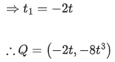 JEE Main Previous Year Questions (2016- 2025): Applications of Derivatives