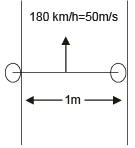 JEE Advanced (Subjective Type Questions): Electromagnetic Induction & Alternating Current- 1 | Chapter-wise Tests for JEE Main & Advanced