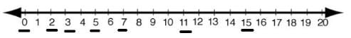 RD Sharma Solutions (Part - 1) - Whole Number | RD Sharma Solutions for Class 6 Mathematics
