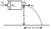 JEE Advanced (Subjective Type Questions): Mechanical Properties of Solids & Fluids | Chapter-wise Tests for JEE Main & Advanced