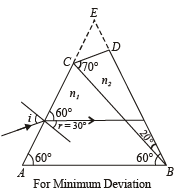 JEE Advanced (Subjective Type Questions): Ray & Wave Optics- 2 | Chapter-wise Tests for JEE Main & Advanced