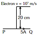 NEET Previous Year Questions (2014-2024): Moving Charges & Magnetism | Physics Class 12
