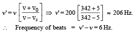 JEE Advanced (Fill in the Blanks): Waves | Chapter-wise Tests for JEE Main & Advanced