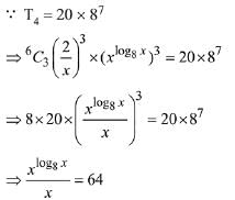 JEE Main Previous year questions: Mathematical Induction and Binomial Theorem
