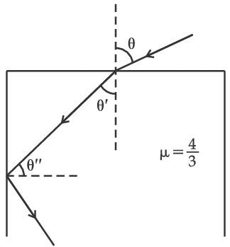 JEE Main Previous year questions (2022-23): Ray & Wave Optics - 2
