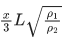 JEE Main Previous year questions (2021-23): Waves