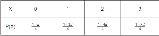 JEE Main Previous year questions (2021-23): Probability